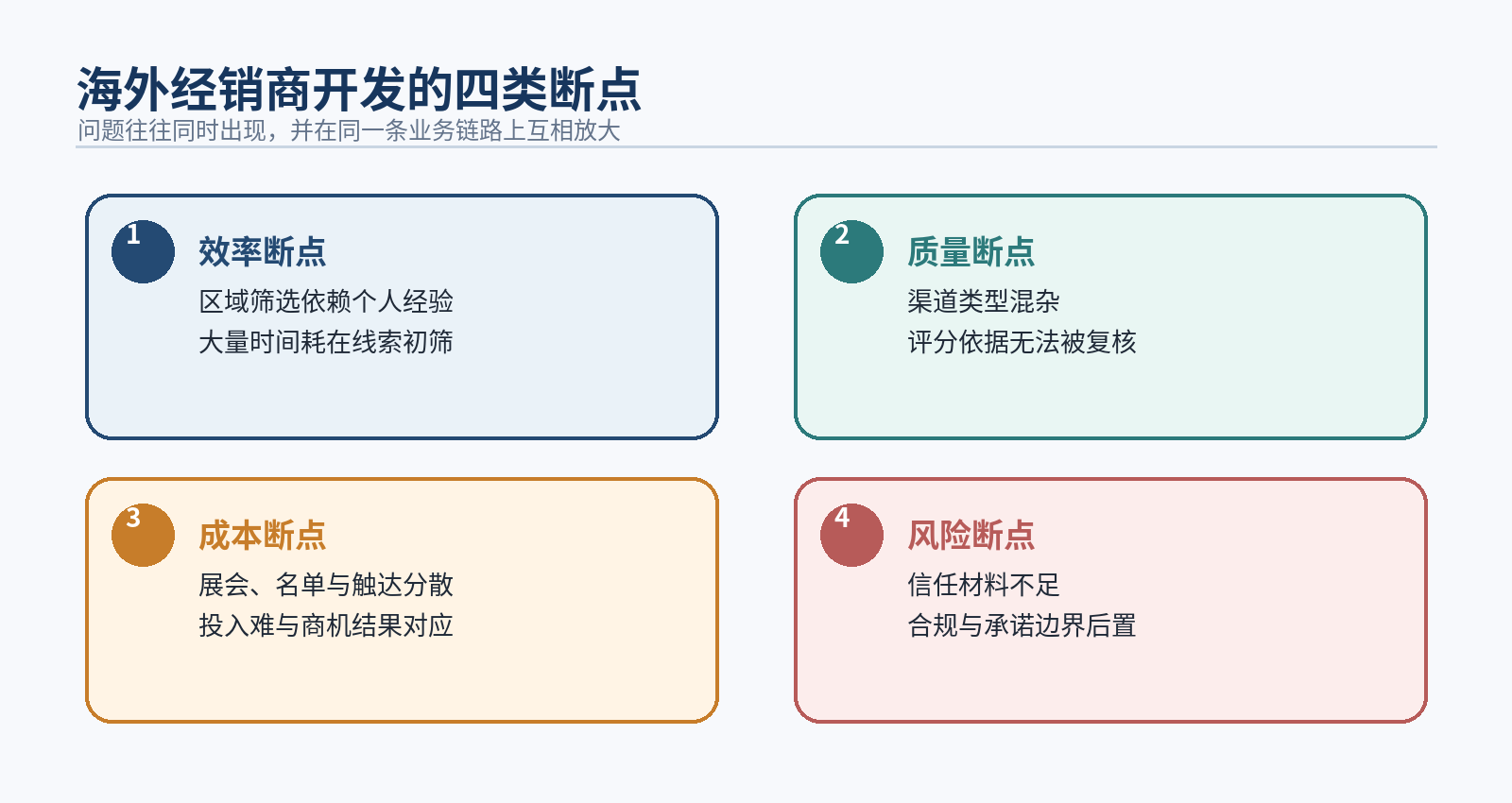 图1|海外经销商开发的四类断点