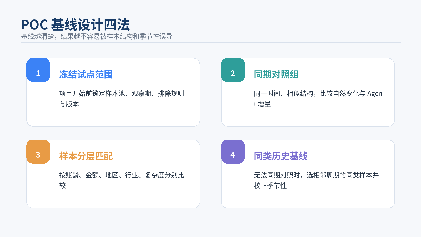 图 6｜POC 基线设计四法：冻结范围、同期对照、样本分层与同类历史基线